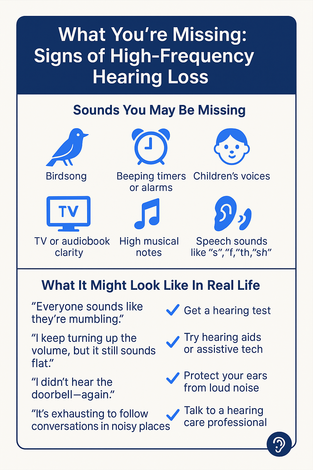 This infographic features two sections. The top section, titled “Sounds You May Be Missing,” shows six blue icons representing common high-pitched sounds: birdsong, beeping timers or alarms, children's voices, TV or audiobook clarity, high musical notes, and speech consonants like “s,” “f,” “th,” and “sh.” The bottom section, titled “What It Might Look Like In Real Life,” pairs real-life quotes with suggested actions. Quotes include “Everyone sounds like they’re mumbling,” and “I didn’t hear the doorbell—again.” Recommended responses include getting a hearing test, trying hearing aids, protecting ears from loud noise, and talking to a hearing care professional. The layout uses navy blue and electric blue on a white background with a small ear-with-hearing-aid icon in the bottom-right corner.